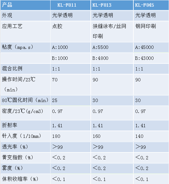 有机硅LOCA光学胶