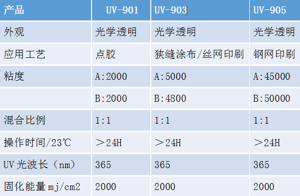 有机硅LOCA光学胶