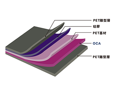 OCA光学胶 OCA光学胶